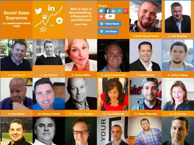 Overview of Supervisor's Job Performance Assessment