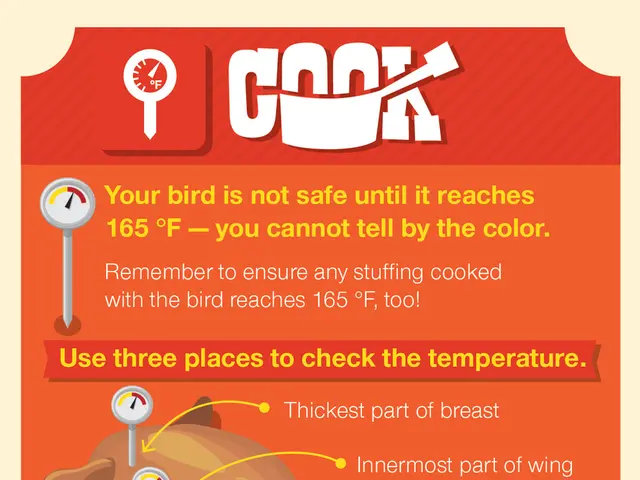 The Preeminent Heritage Humans Are Likely to Bestow Will Predominantly Consist of Chicken Remains