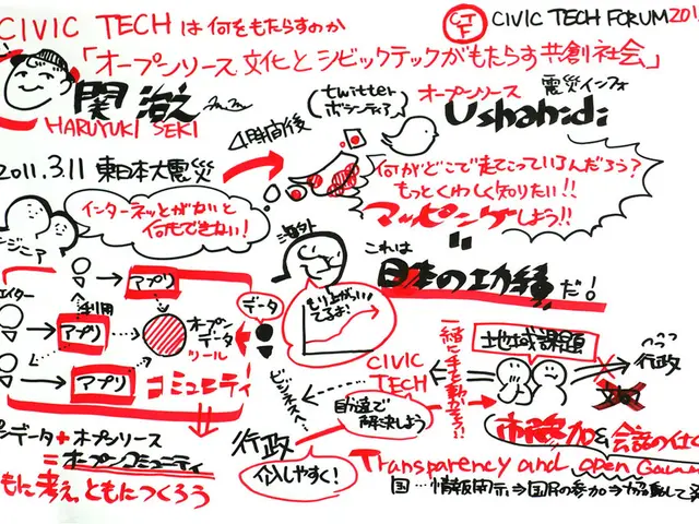 Battle Among Three Visual Narrative Tools: Piktochart, Canva, and Visme Compared in Detailed Review